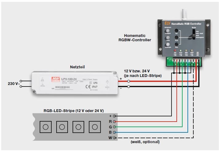Der contronics Guide zum LED Controller - RGBW