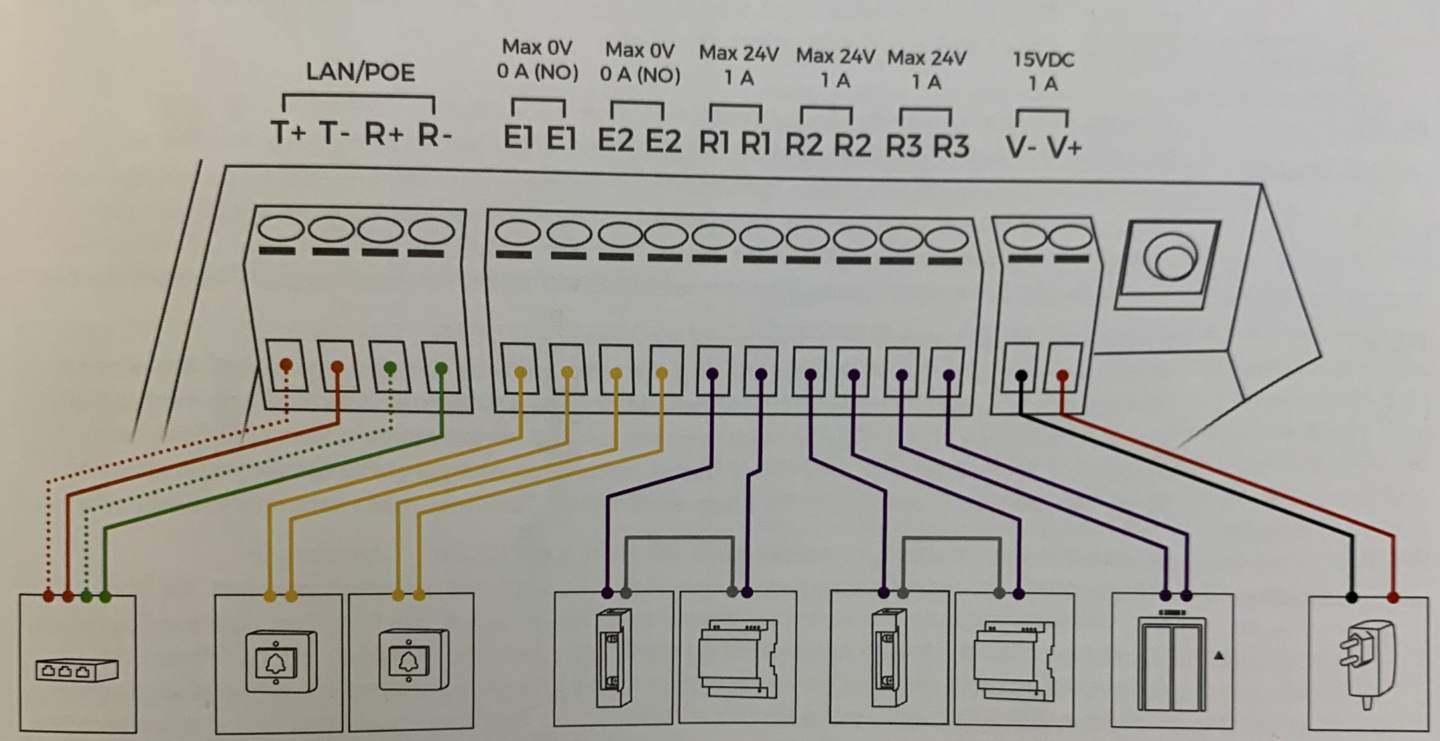 Vorstellung Smarte Klingelanlage DoorBird Innenstation A1101