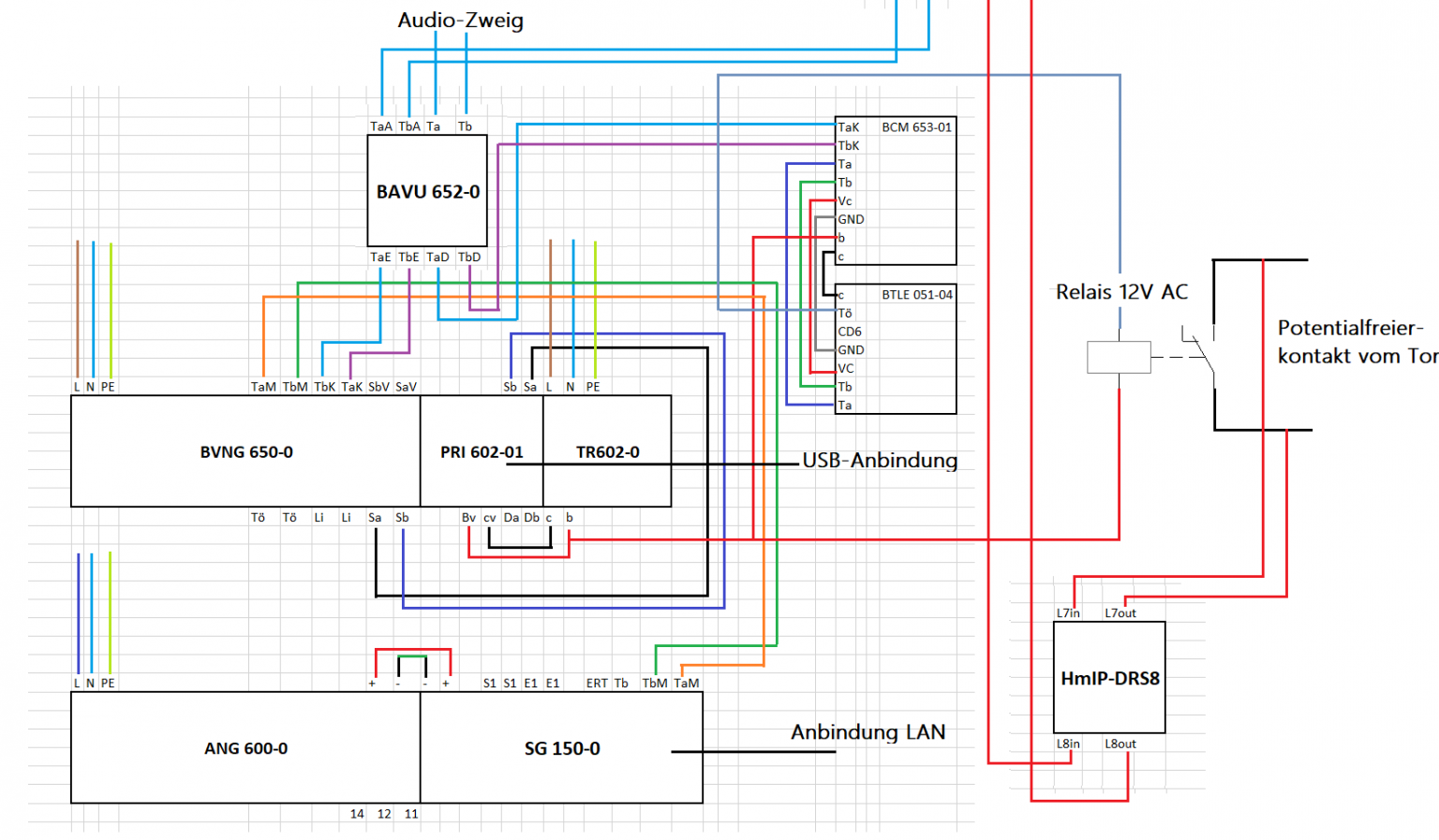 Siedle Klingelanlage – Potentialfreien Kontakt (z.B. elektrisches Tor ...