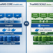 TrueNAS Jails vs Docker Container: Architektur-Entscheidung für Self-Hosting – TrueNAS CORE vs SCALE Architektur-Vergleich: FreeBSD Jails gegen Docker Container