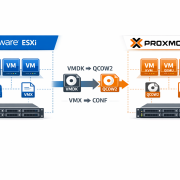 ESXi Server komplett zu Proxmox migrieren - Vollständige Systemumstellung ESXi Server komplett zu Proxmox migrieren - Vollständige Systemumstellung – ESXi zu Proxmox Migration - Vollständige Systemumstellung von VMware zu Proxmox VE