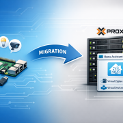 Home Assistant OS von Raspberry Pi zu Proxmox VM migrieren – Home Assistant Migration von Raspberry Pi zu Proxmox VM - Übersicht der Systemarchitektur