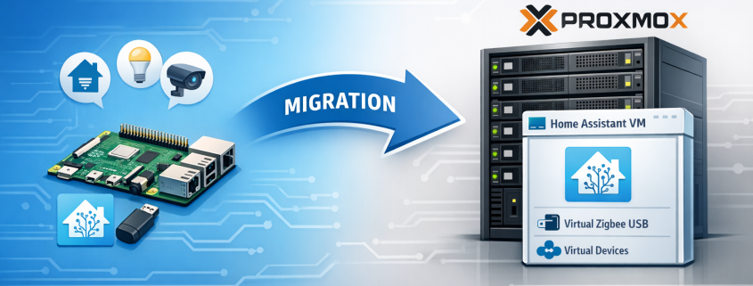 Home Assistant OS von Raspberry Pi zu Proxmox VM migrieren – Home Assistant Migration von Raspberry Pi zu Proxmox VM - Übersicht der Systemarchitektur