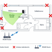 Grundriss-Diagramm zeigt erlaubte Kamera-Positionierung in Mietwohnung mit Überwachungsbereichen