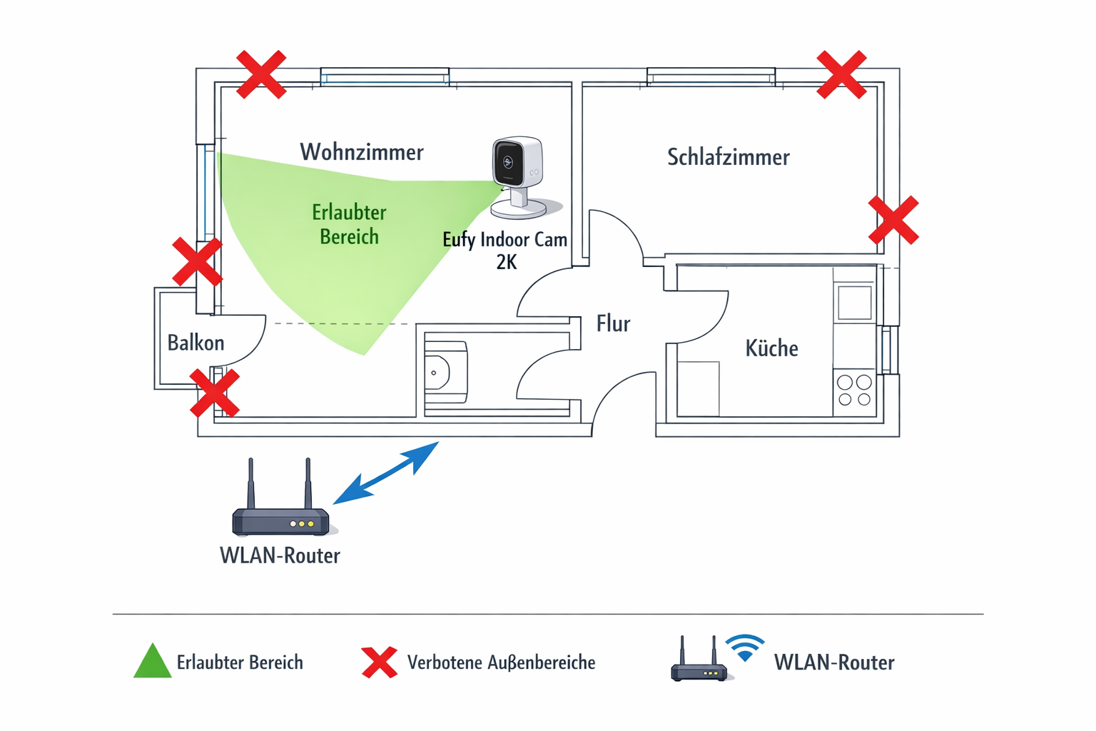Grundriss-Diagramm zeigt erlaubte Kamera-Positionierung in Mietwohnung mit Überwachungsbereichen
