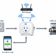 Technisches Diagramm Smart Steckdose Funktionsweise mit WLAN Router und App Steuerung