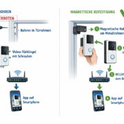 Video-Türklingel in der Mietwohnung installieren ohne Bohren — So geht's in 15 Minuten Installationsdiagramm Video-Türklingel ohne Bohren mit Magnethalterung Schritt-für-Schritt Anleitung