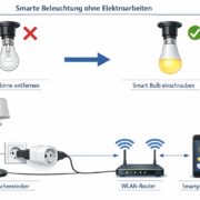 Installationsdiagramm für smarte Beleuchtung - Smart Bulbs und Zwischenstecker ohne Elektroarbeiten