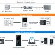 Video-Türklingel Installation Diagramm Ring vs Reolink Verkabelung und WLAN Setup