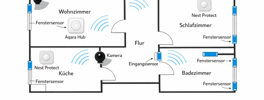 Grundriss Mietwohnung mit Smart Home Sicherheitsgeräten - Sensoren an Fenstern und Türen, Kameras im Innenbereich