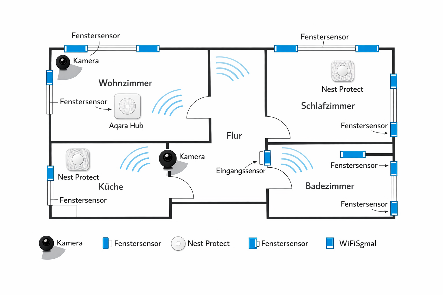 Grundriss Mietwohnung mit Smart Home Sicherheitsgeräten - Sensoren an Fenstern und Türen, Kameras im Innenbereich