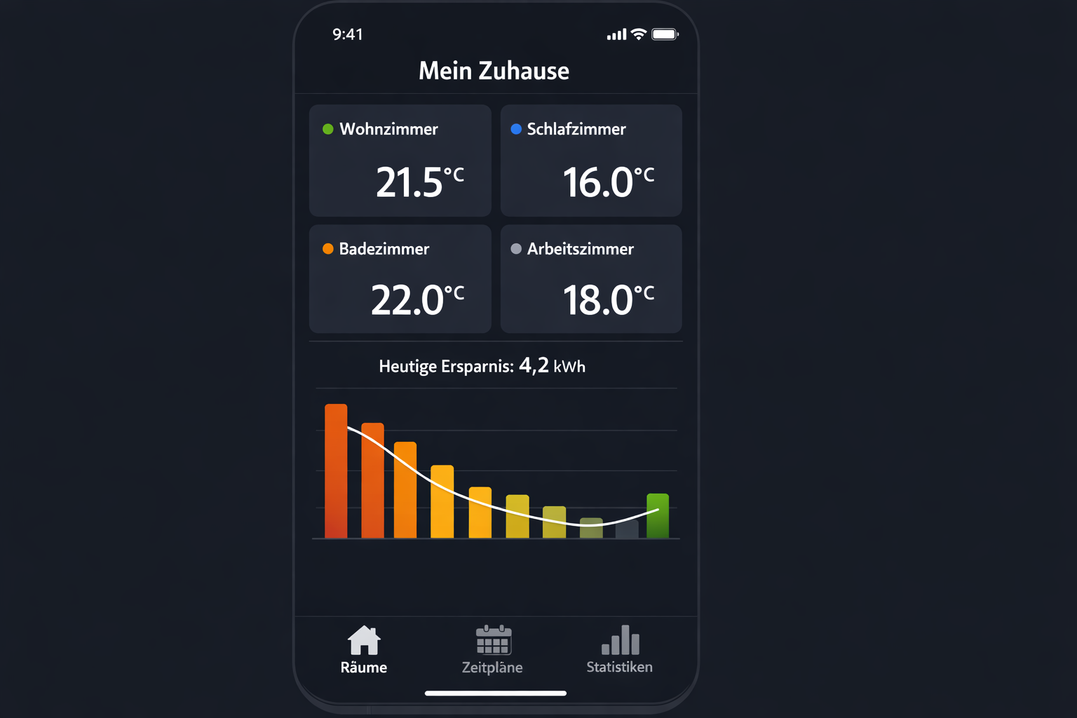 Tado Smart Thermostat App Screenshot mit Raumtemperaturen und Energieverbrauch-Statistiken