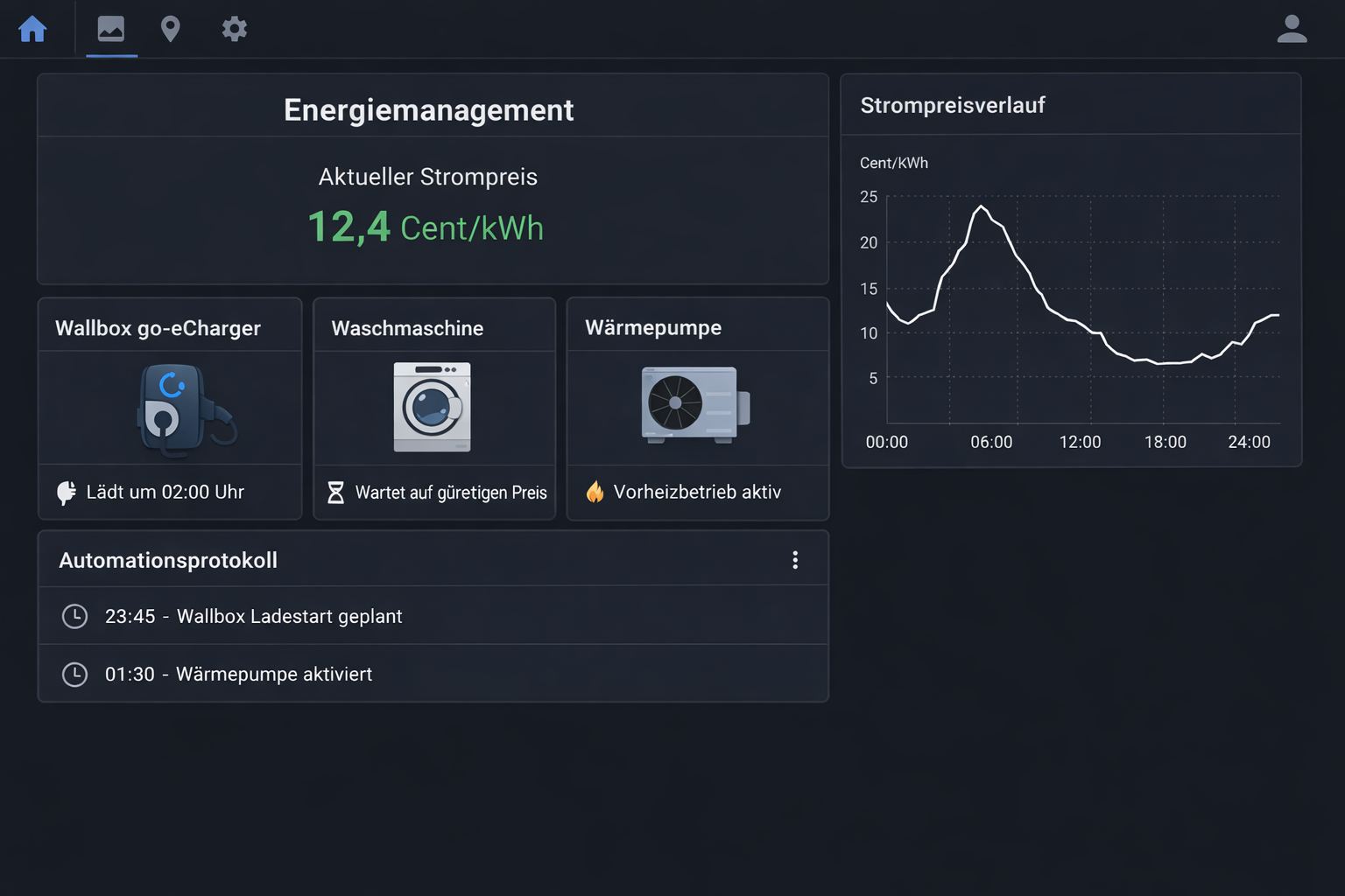 Home Assistant Dashboard für Tibber Energiemanagement mit Wallbox und Gerätesteuerung