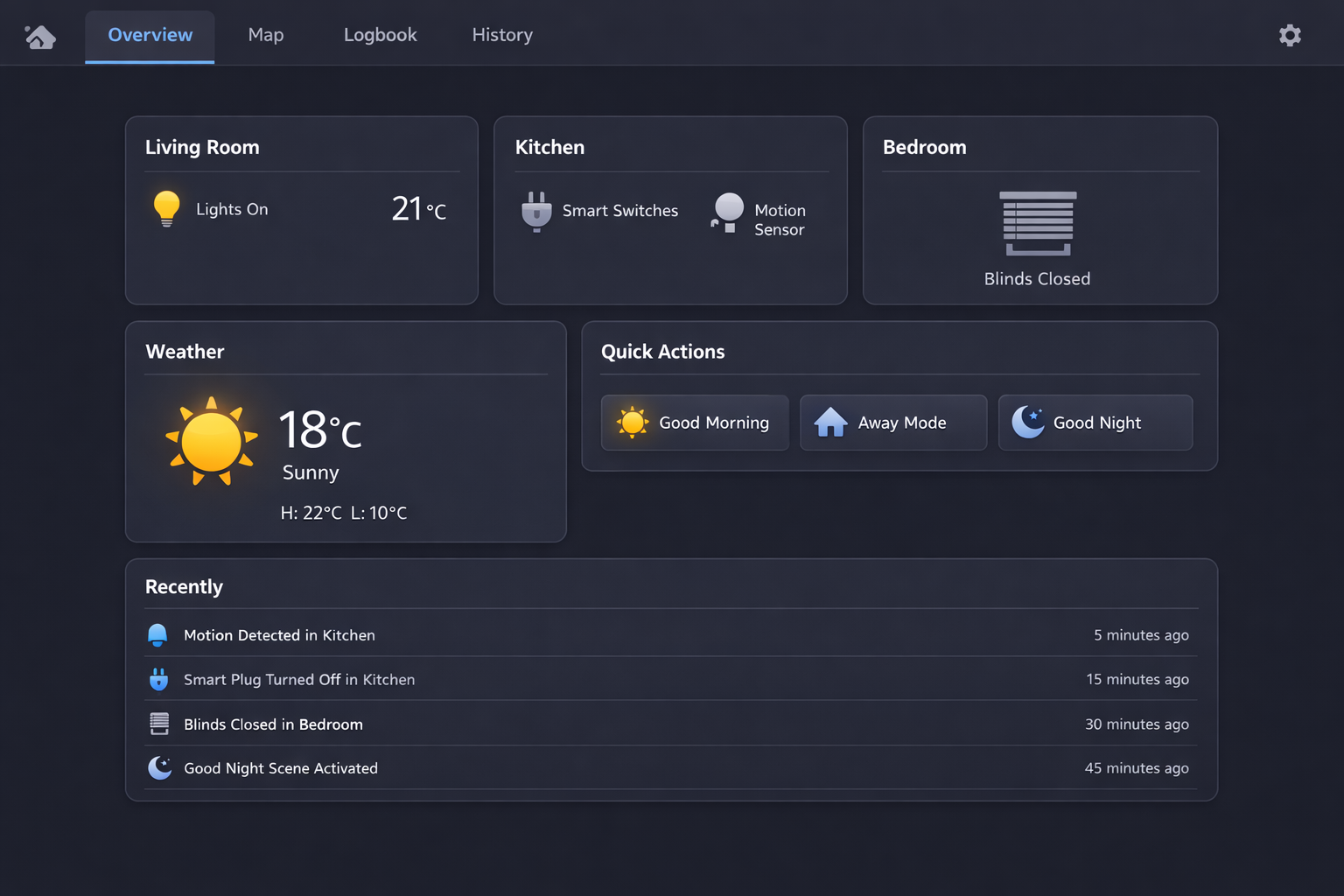 Home Assistant Dashboard Interface mit Smart Home Gerätesteuerung und Automatisierungen