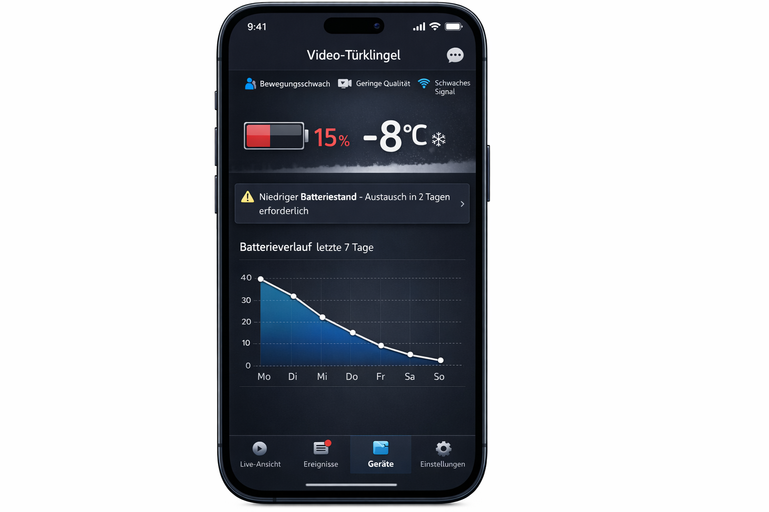 Smartphone-App zeigt kritischen Akkustand von 15% bei Video-Türklingel im Winter bei -8°C
