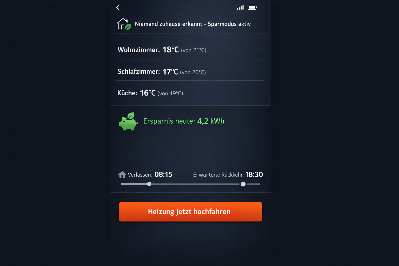 Smart Home Heizungs-App Screenshot zeigt Sparmodus und Energieeinsparung bei Abwesenheit