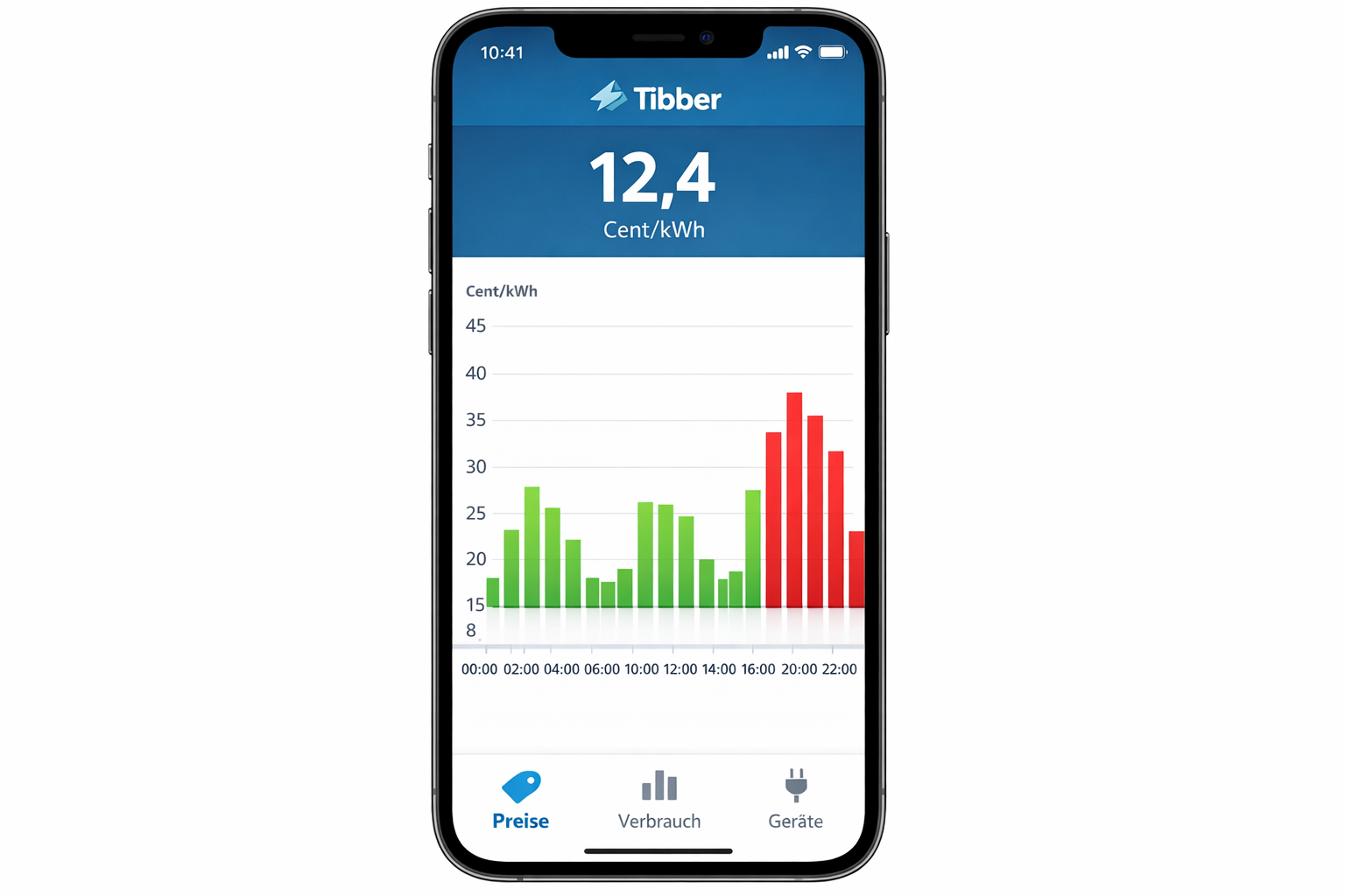Tibber App Screenshot mit 24-Stunden Strompreis-Balkendiagramm und aktueller Preisanzeige von 12,4 Cent/kWh