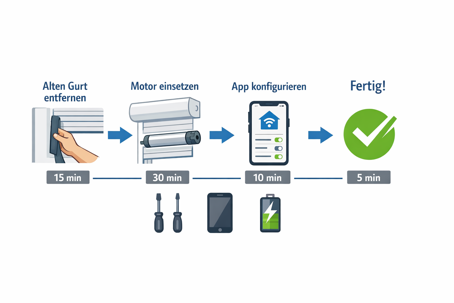 Schritt-für-Schritt Anleitung Rollläden smart nachrüsten ohne Elektriker - 4 einfache Schritte