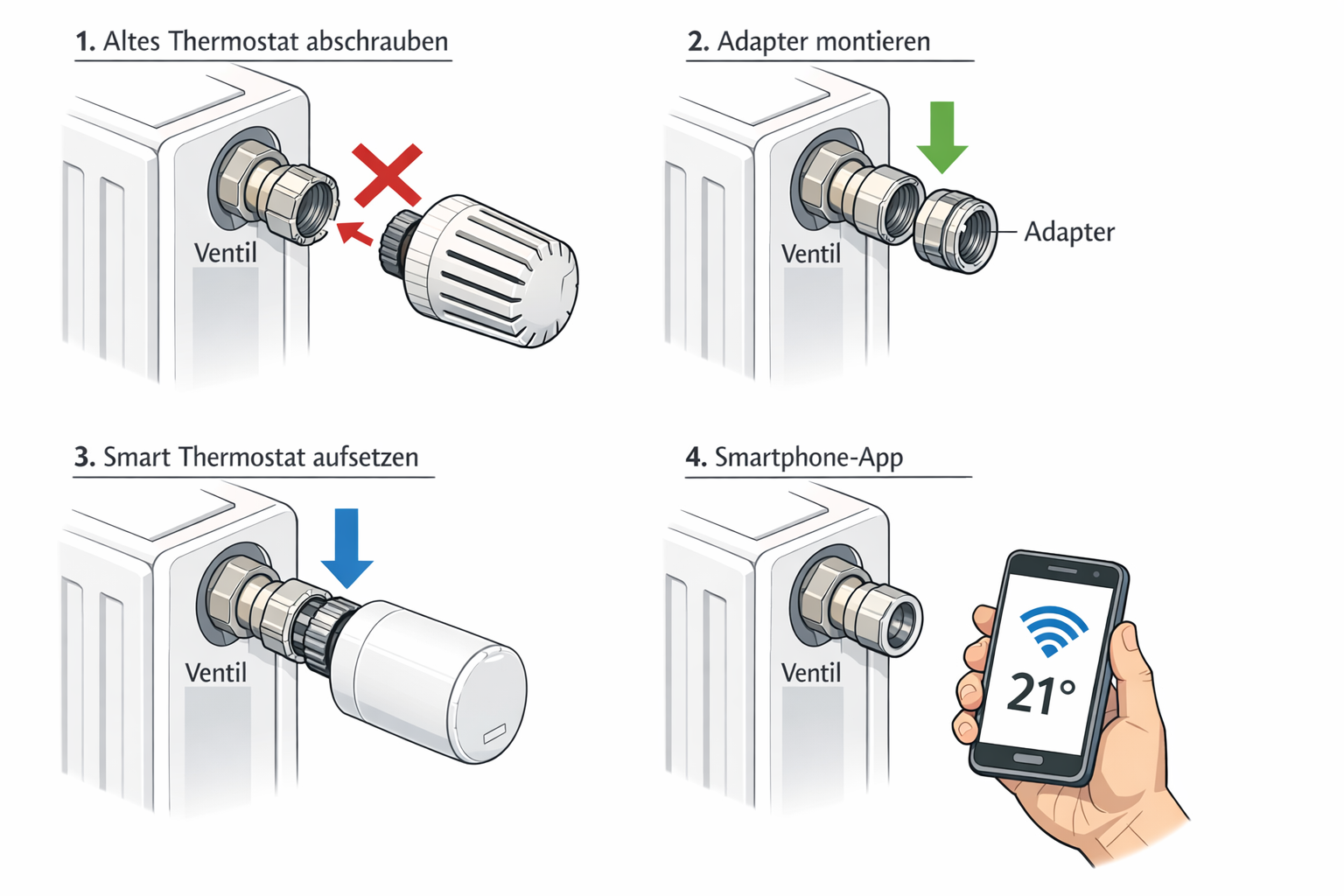 Installationsanleitung Smart Thermostat am Heizkörper in 4 einfachen Schritten ohne Werkzeug