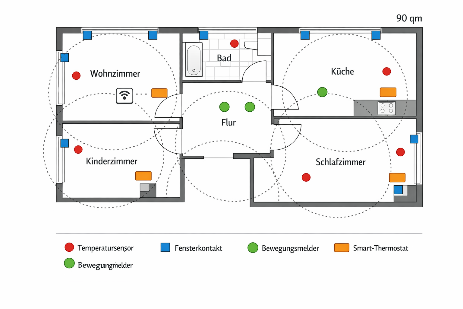 Grundriss einer 90qm Wohnung mit optimaler Platzierung von Smart Home Heizungssensoren