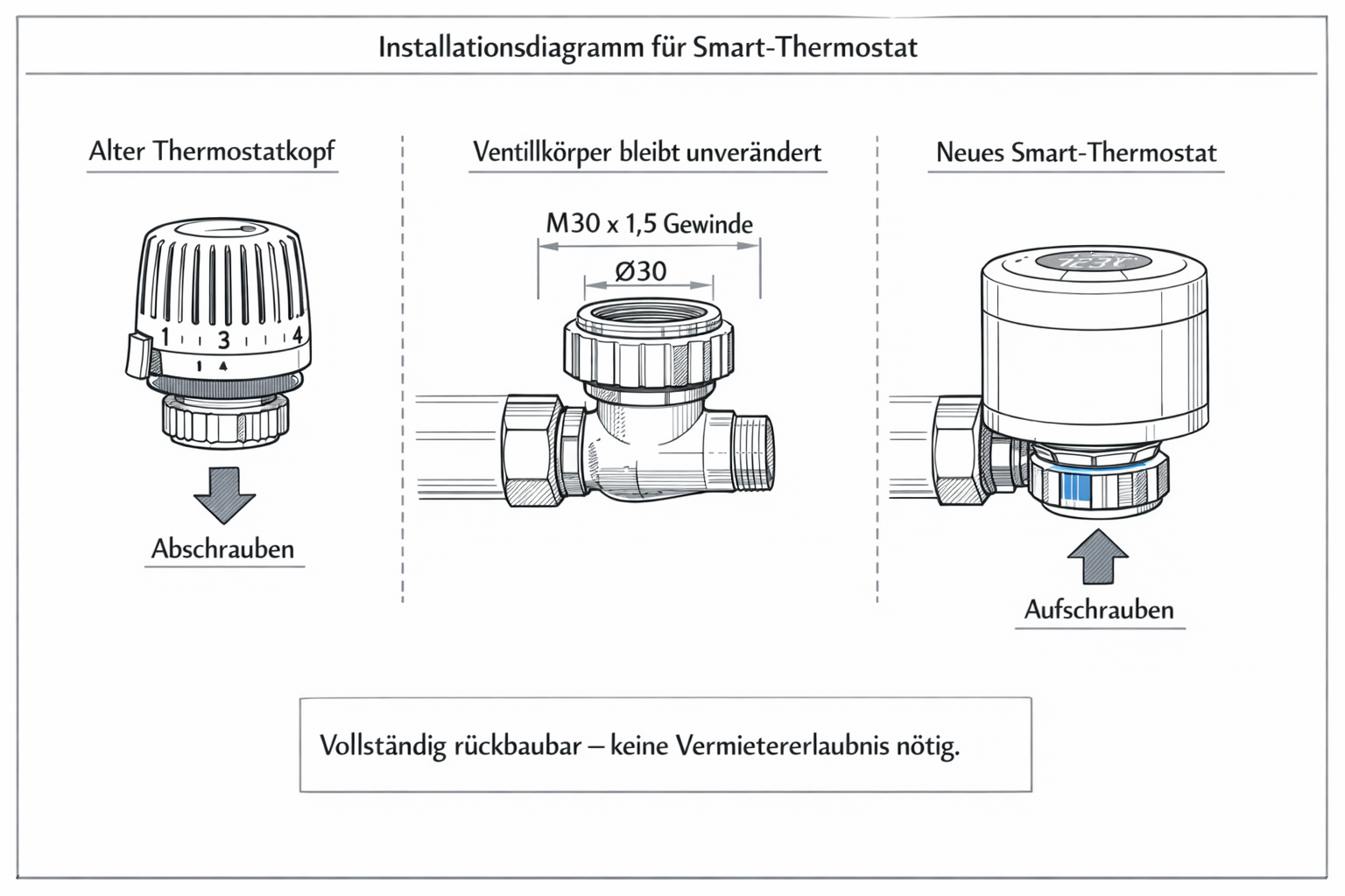 Installationsdiagramm Smart-Thermostat Montage ohne Bohren für Mietwohnung