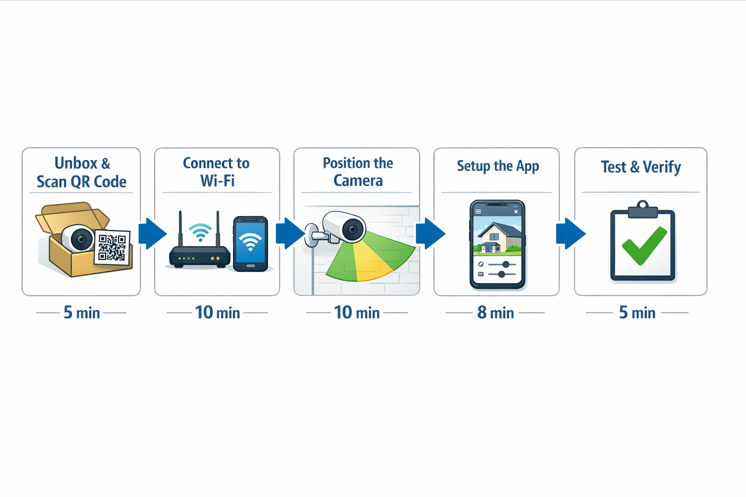 Schritt-für-Schritt Installationsanleitung für Überwachungskamera Einrichtung zuhause