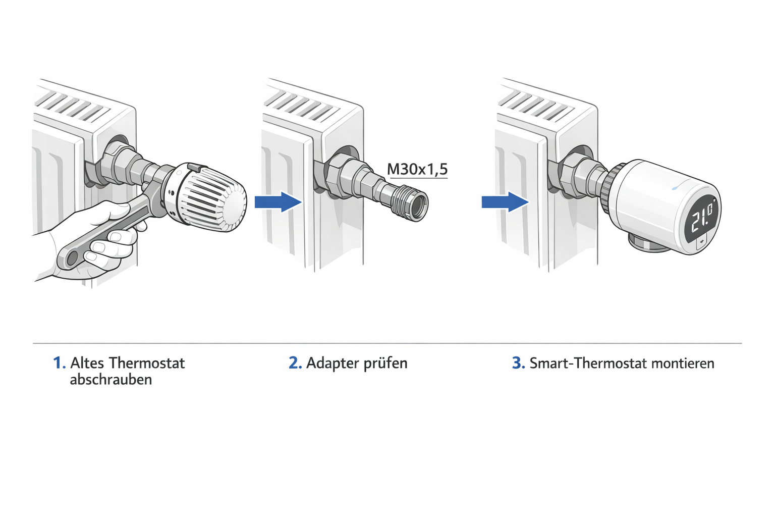 Installationsanleitung Smart-Thermostat Montage am Heizkörperventil Schritt für Schritt