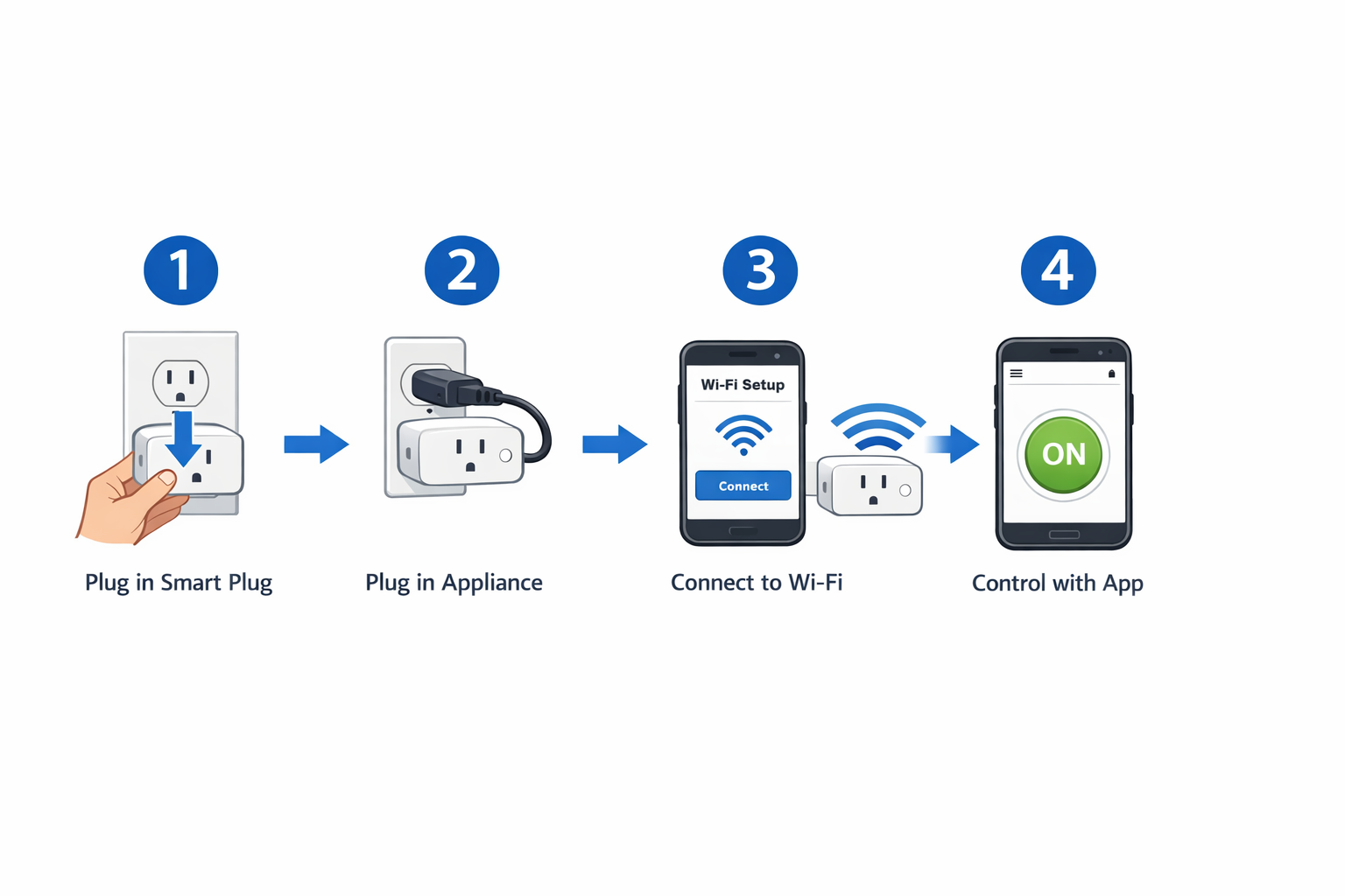 Schritt-für-Schritt Anleitung Smart Steckdose Installation und App Einrichtung