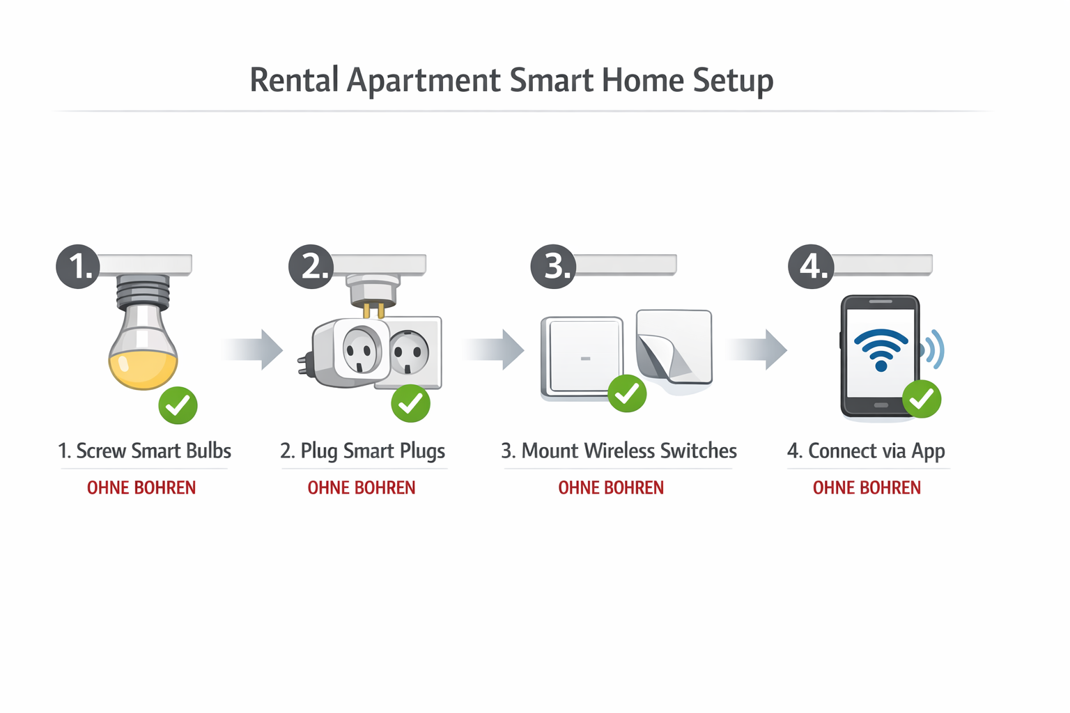Schritt-für-Schritt Anleitung Smart Home Installation in Mietwohnung ohne Bohren