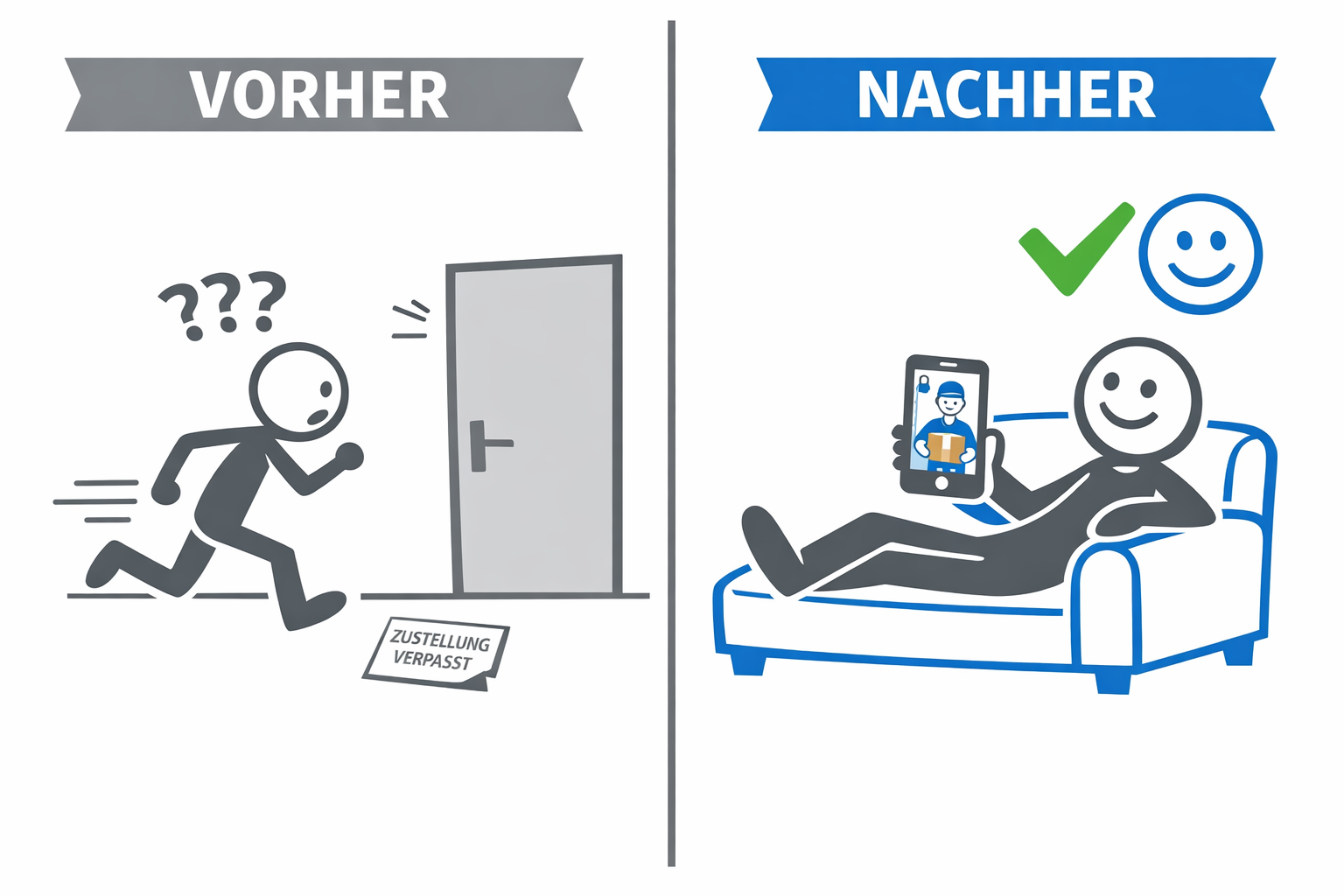 Vorher-Nachher Vergleich: Blind zur Tür laufen vs. Besucher vorab auf dem Smartphone sehen