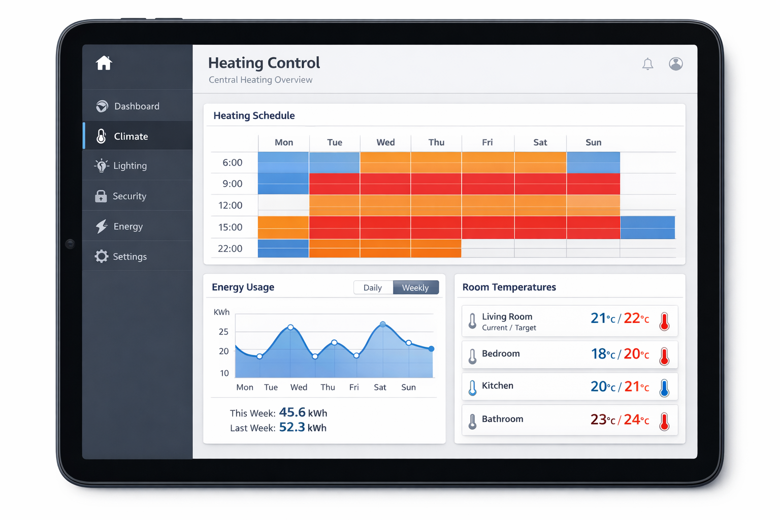 Smart Home Dashboard mit Heizungssteuerung und Energieverbrauch Übersicht