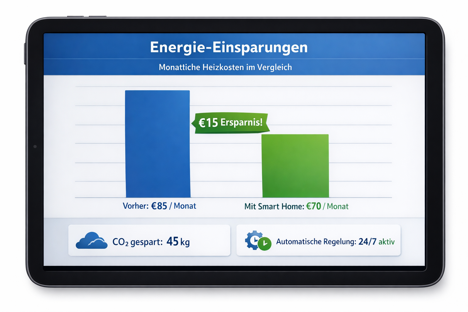 Energiespar-Dashboard zeigt 15 Euro monatliche Heizkostenersparnis durch Smart Home ohne Bohren