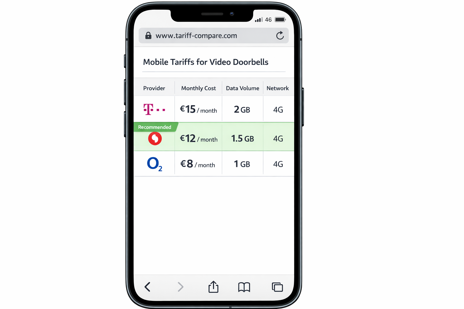 Mobilfunk-Tarif Vergleichstabelle für Video-Türklingeln mit SIM-Karte auf Smartphone