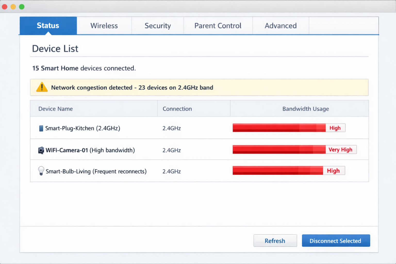 WLAN Router Interface zeigt Netzwerk-Überlastung durch zu viele Smart Home Geräte
