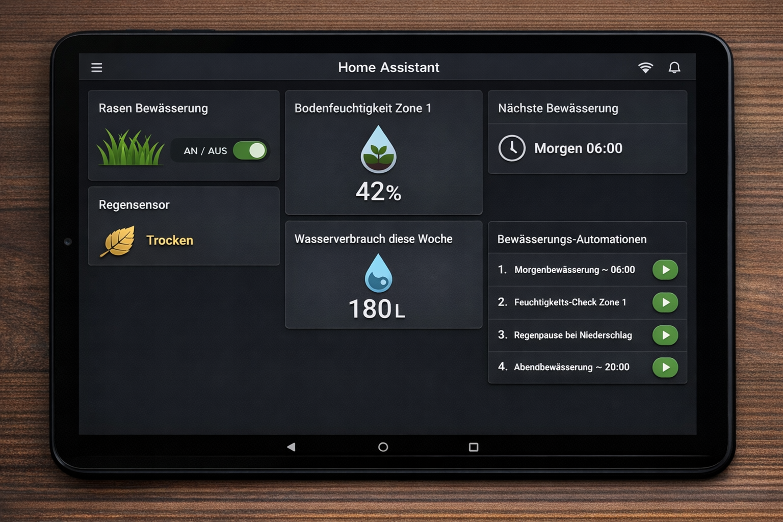Home Assistant Dashboard für automatische Gartenbewässerung mit Sensordaten und Steuerung