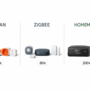 WLAN vs Zigbee vs Homematic: Welches Smart Home Protokoll passt zu dir – WLAN vs Zigbee vs Homematic Smart Home Systeme Vergleich mit Geräten und Preisen