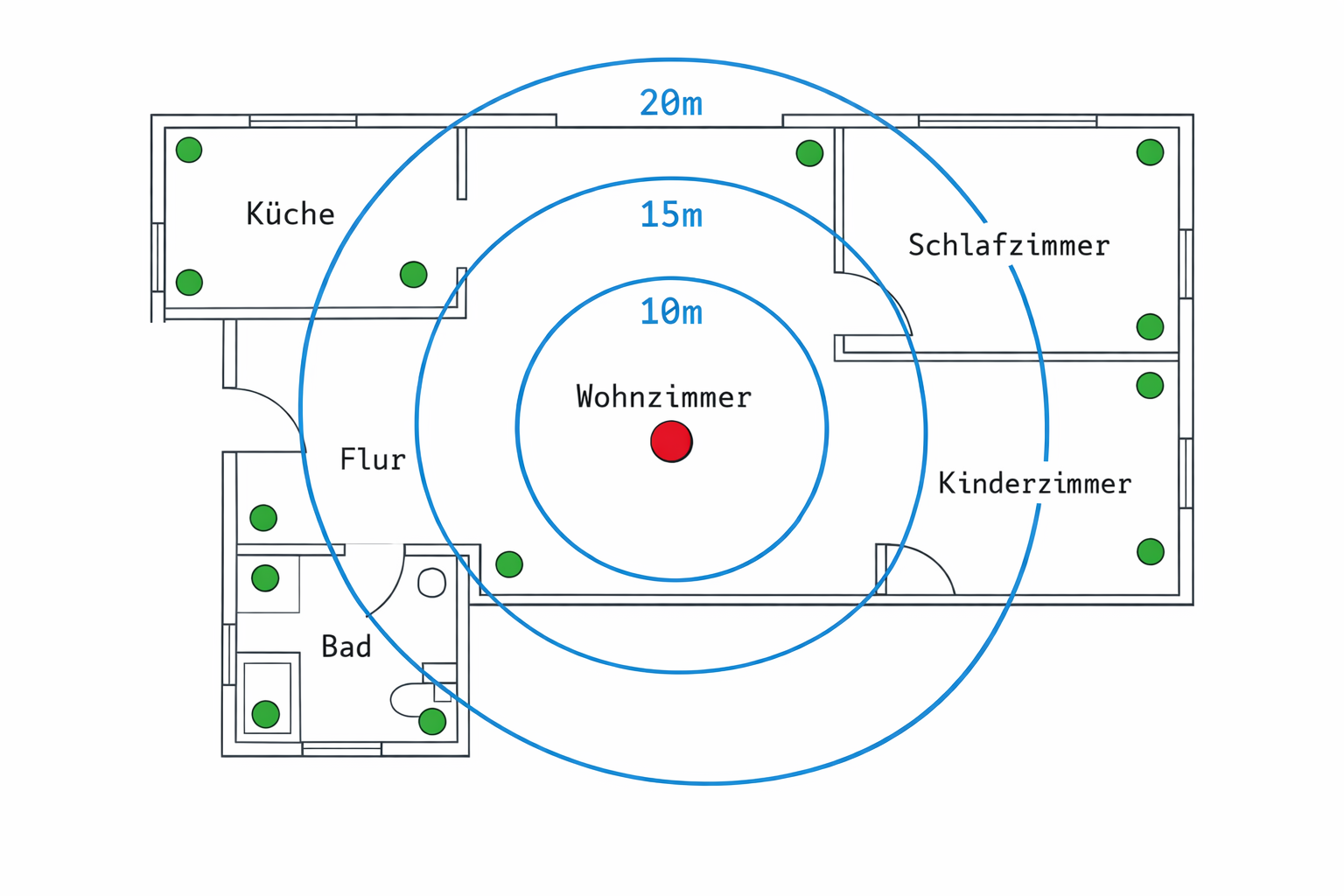 Smart Home Grundriss 4-Zimmer-Wohnung mit Hub-Position und Funkreichweiten-Kreisen