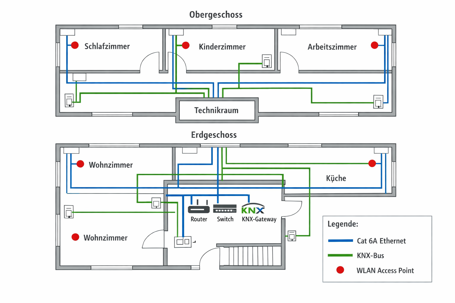 Smart Home Verkabelungsplan Einfamilienhaus mit Cat 6A Ethernet und KNX-Bus Verteilung