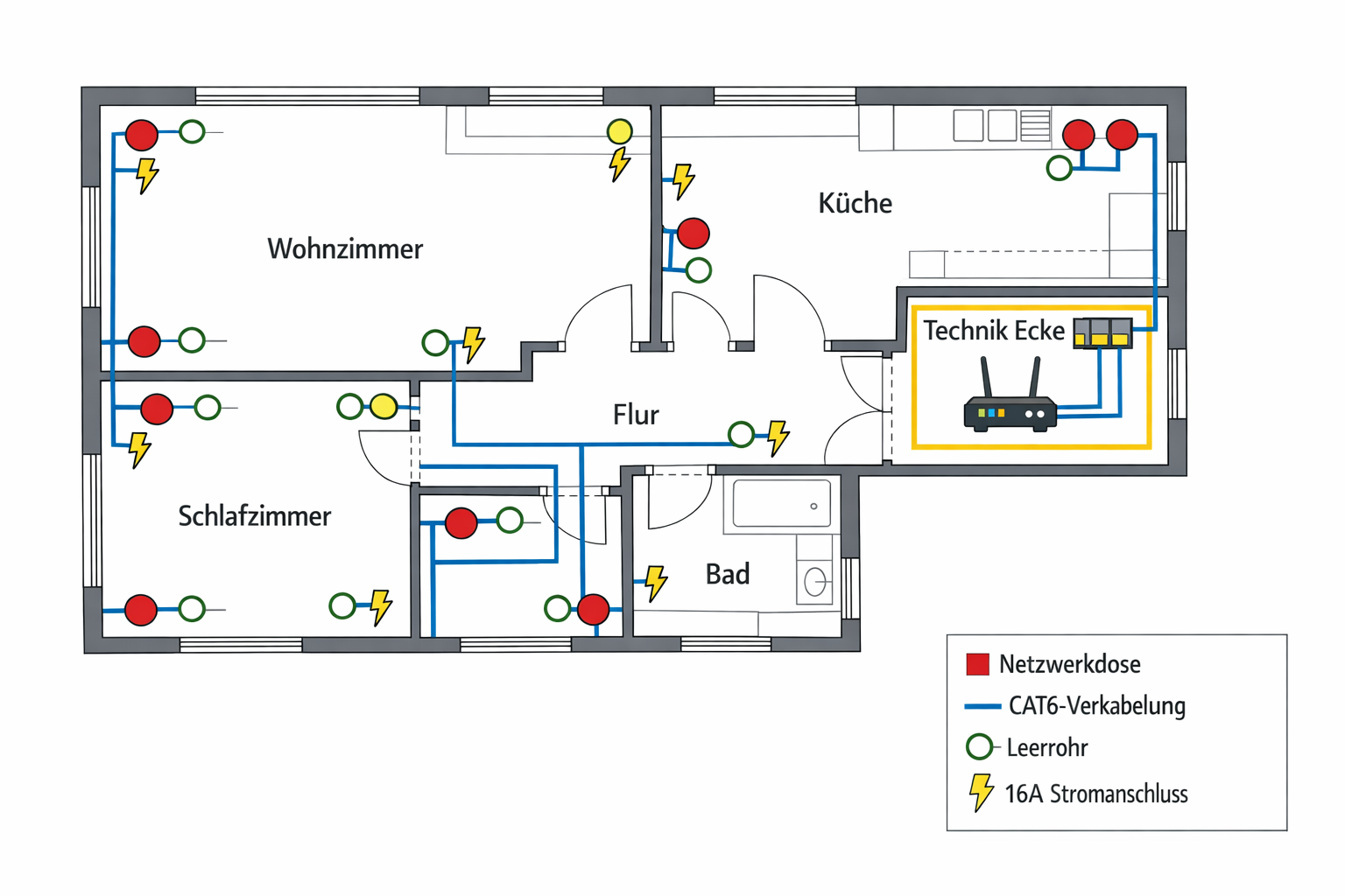 Smart Home Grundriss mit Netzwerkdosen und Verkabelungsplan für Neubau