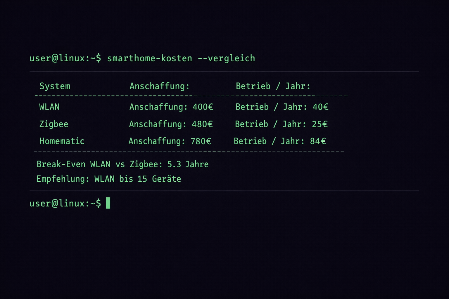 Terminal Screenshot Smart Home Kostenberechnung mit Vergleichstabelle und Break-Even-Analyse