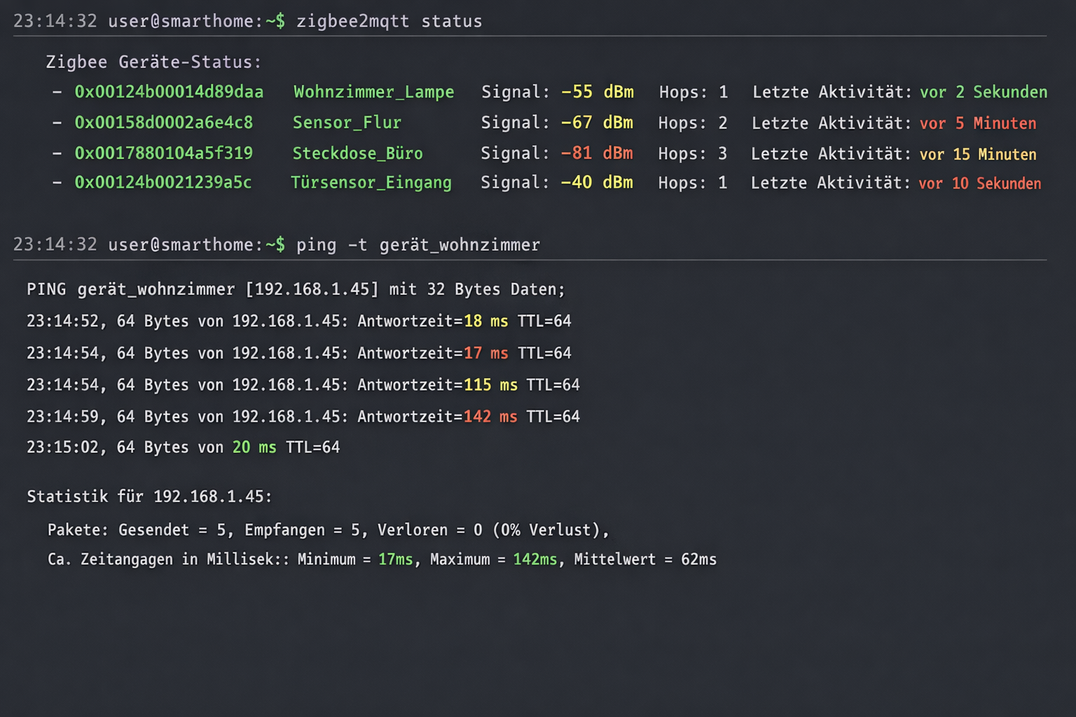 Terminal-Ausgabe der Zigbee-Netzwerk-Diagnose mit Latenz-Messungen und Geräte-Status