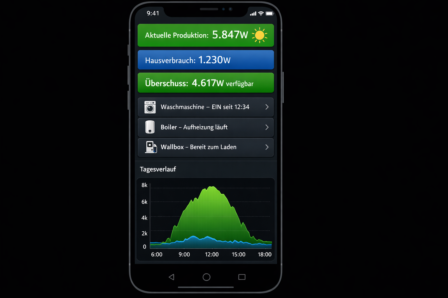 Solar-App Screenshot zeigt PV-Überschuss und automatisch gesteuerte Haushaltsgeräte