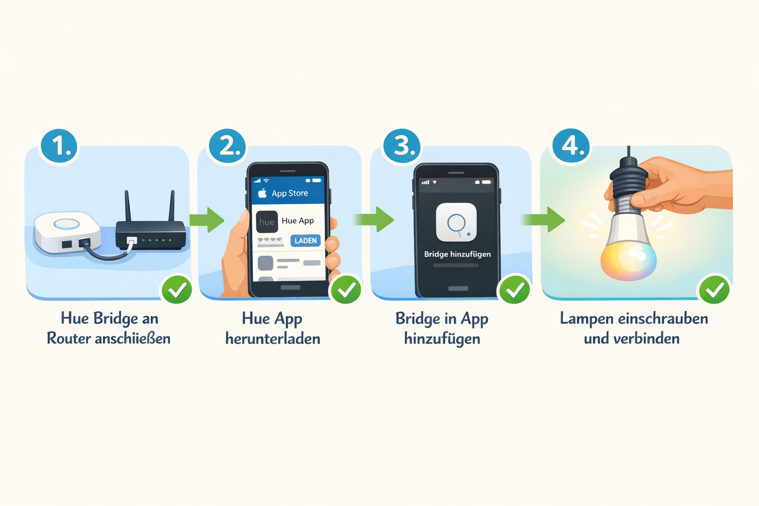 Schritt-für-Schritt Anleitung Smart Home WLAN-Einrichtung mit Philips Hue