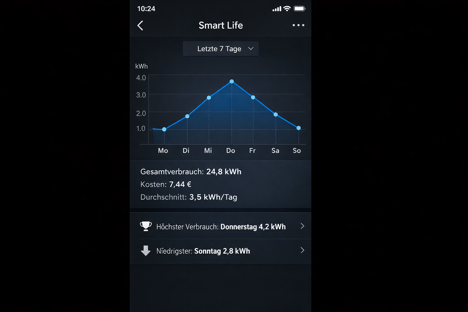 Smart Life App Statistik-Screenshot - Wöchentliche Stromverbrauch-Auswertung