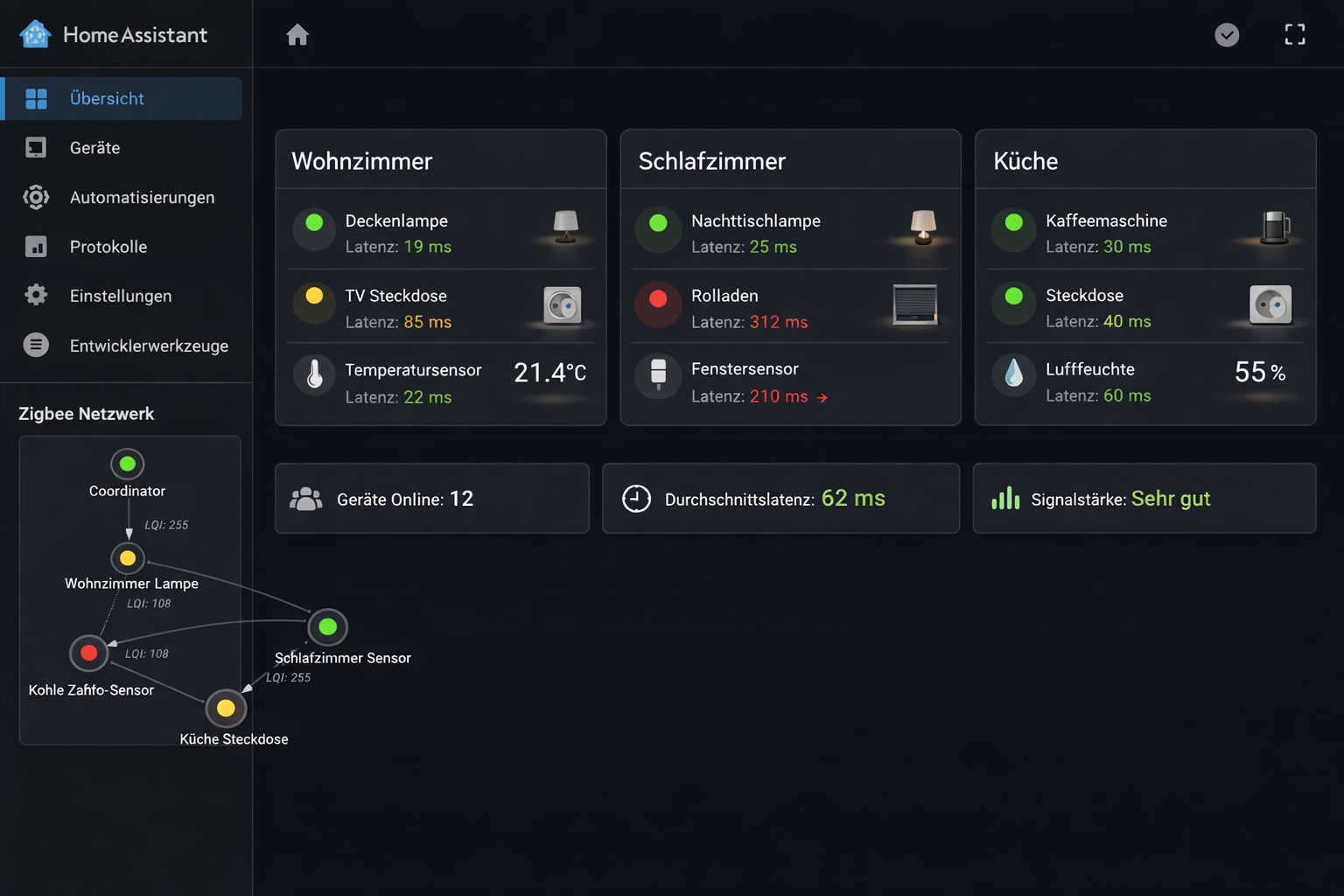 Home Assistant Dashboard mit Smart Home Geräte-Latenz-Übersicht und Netzwerk-Status