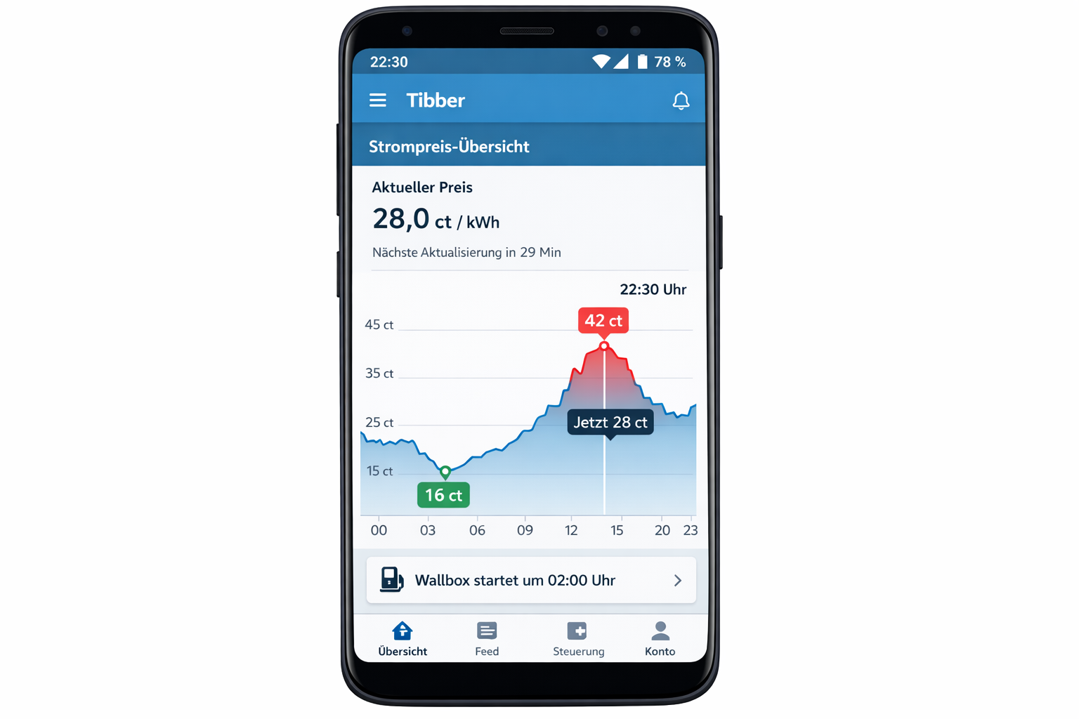 Tibber App Strompreis-Chart mit optimalen Ladezeiten für Wallbox-Steuerung