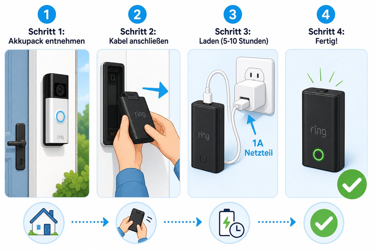 Schritt-für-Schritt-Anleitung zum Laden des Ring Doorbell Akkus: entnehmen, Kabel anschließen, laden, fertig