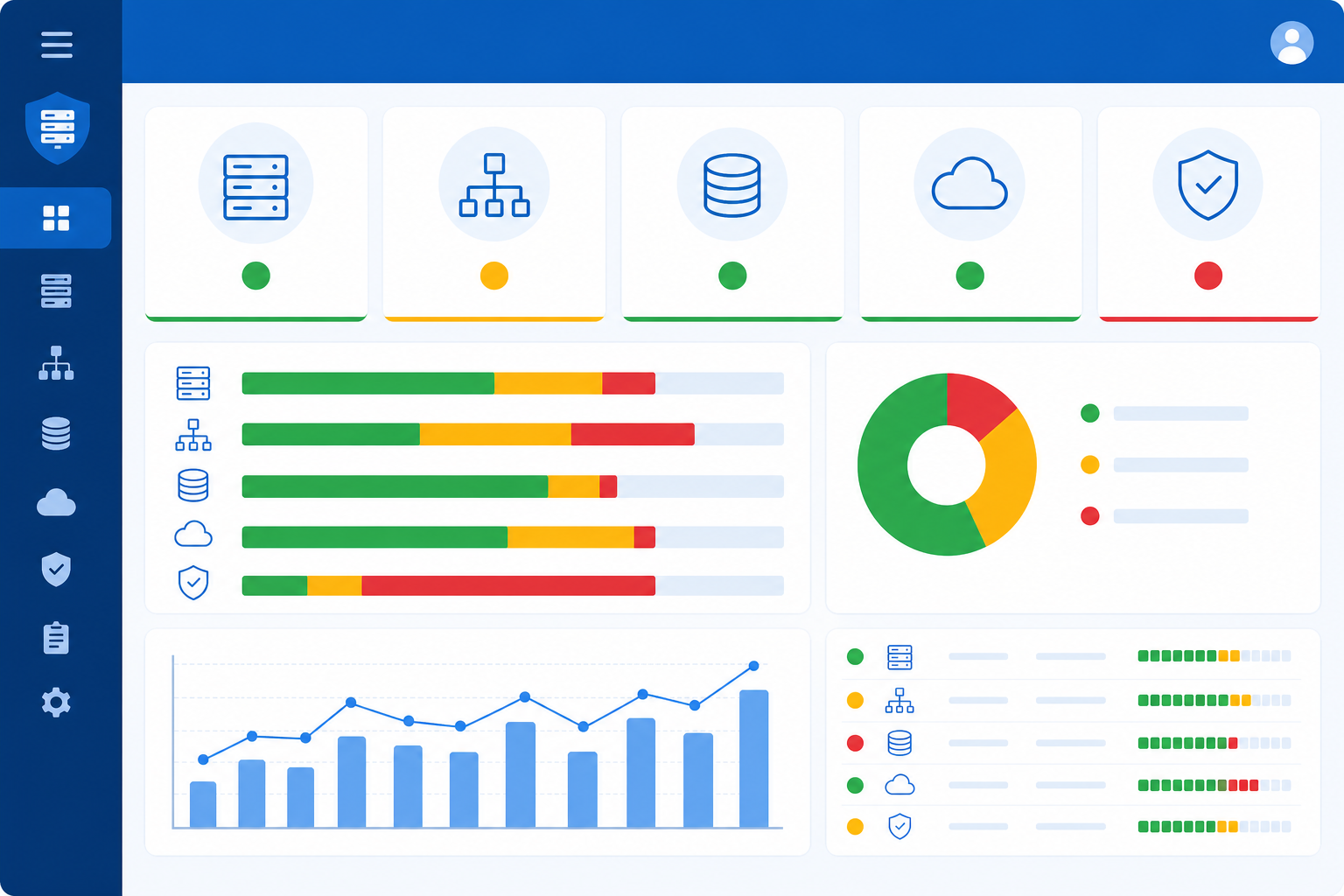 Checkliste eines Infrastructure-Audits mit Bandbreite, Latenz, Storage und Personal
